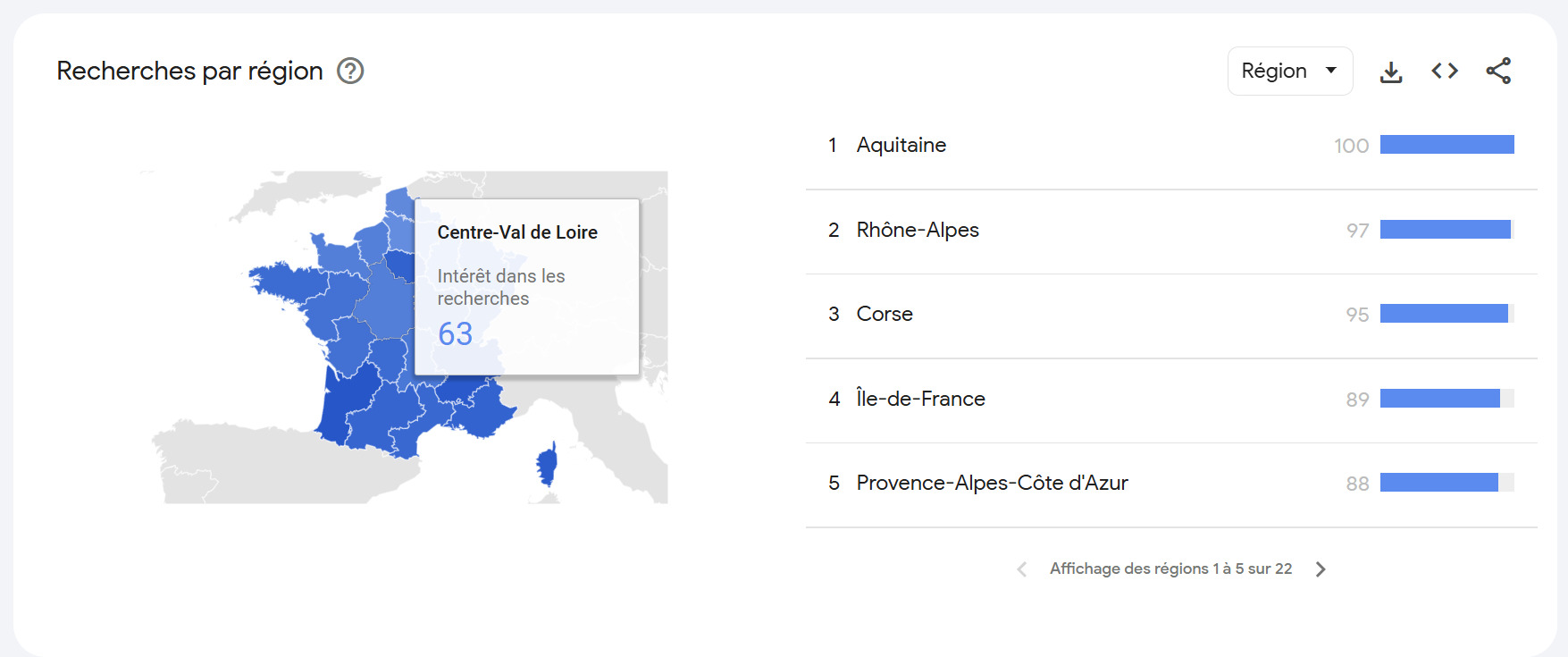 Google Trends comparaison par région