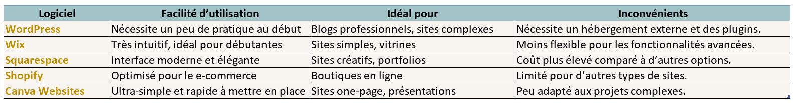 comparatif-logiciels-web